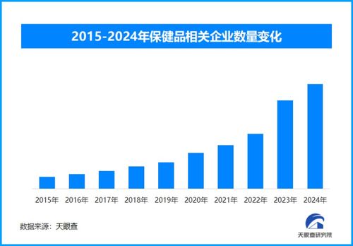 天眼新知 需求升級驅動養生保健變革，技術賦能開啟行業高質量發展