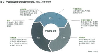 從執行者到戰略家 技術顛覆時代下產品經理的2.0升級之路