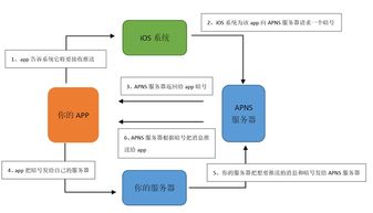 產品經理的技術必修課 客戶端、服務端與交互相關技術精解