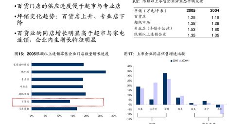 興業(yè)證券非銀金融行業(yè)周報(bào) 償二代二期優(yōu)化資本金監(jiān)管，互聯(lián)網(wǎng)金融產(chǎn)品營銷獲規(guī)范，兼論日用百貨銷售模式啟示