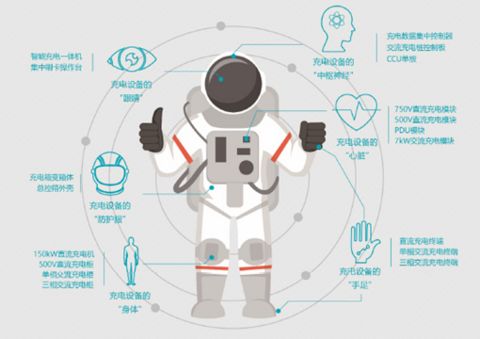 連接未來(lái) 運(yùn)用互聯(lián)網(wǎng)運(yùn)營(yíng)思維重塑充電樁的產(chǎn)品認(rèn)知與銷售模式