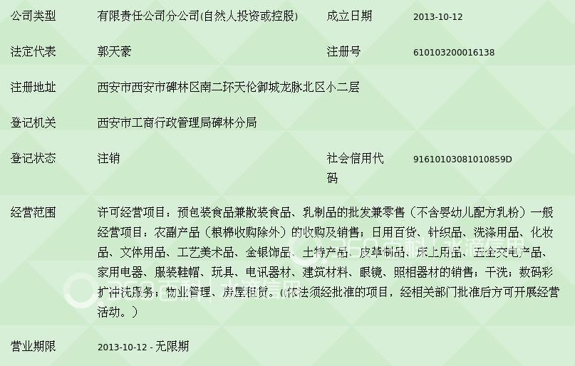 陜西米禾農業 金水路店的線上轉型與互聯網銷售新探索